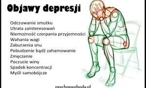 Ilustracja przedstawia objawy depresji, takie jak smutek, utrata zainteresowań, zmęczenie, a nawet myśli samobójcze. Postać siedzi skulona, z rękami na twarzy, co symbolizuje przygnębienie.