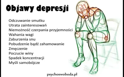 Ilustracja przedstawia objawy depresji, takie jak smutek, utrata zainteresowań, zmęczenie, a nawet myśli samobójcze. Postać siedzi skulona, z rękami na twarzy, co symbolizuje przygnębienie.