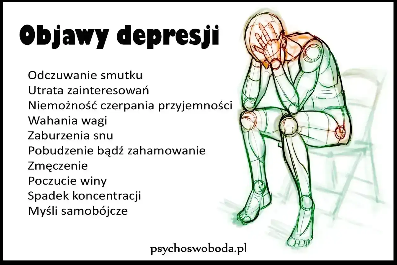 Ilustracja przedstawia objawy depresji, takie jak smutek, utrata zainteresowań, zmęczenie, a nawet myśli samobójcze. Postać siedzi skulona, z rękami na twarzy, co symbolizuje przygnębienie.