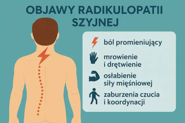 Ilustracja przedstawia sylwetkę człowieka z zaznaczonym kręgosłupem szyjnym i objawami radikulopatii: ból, mrowienie, osłabienie mięśni.